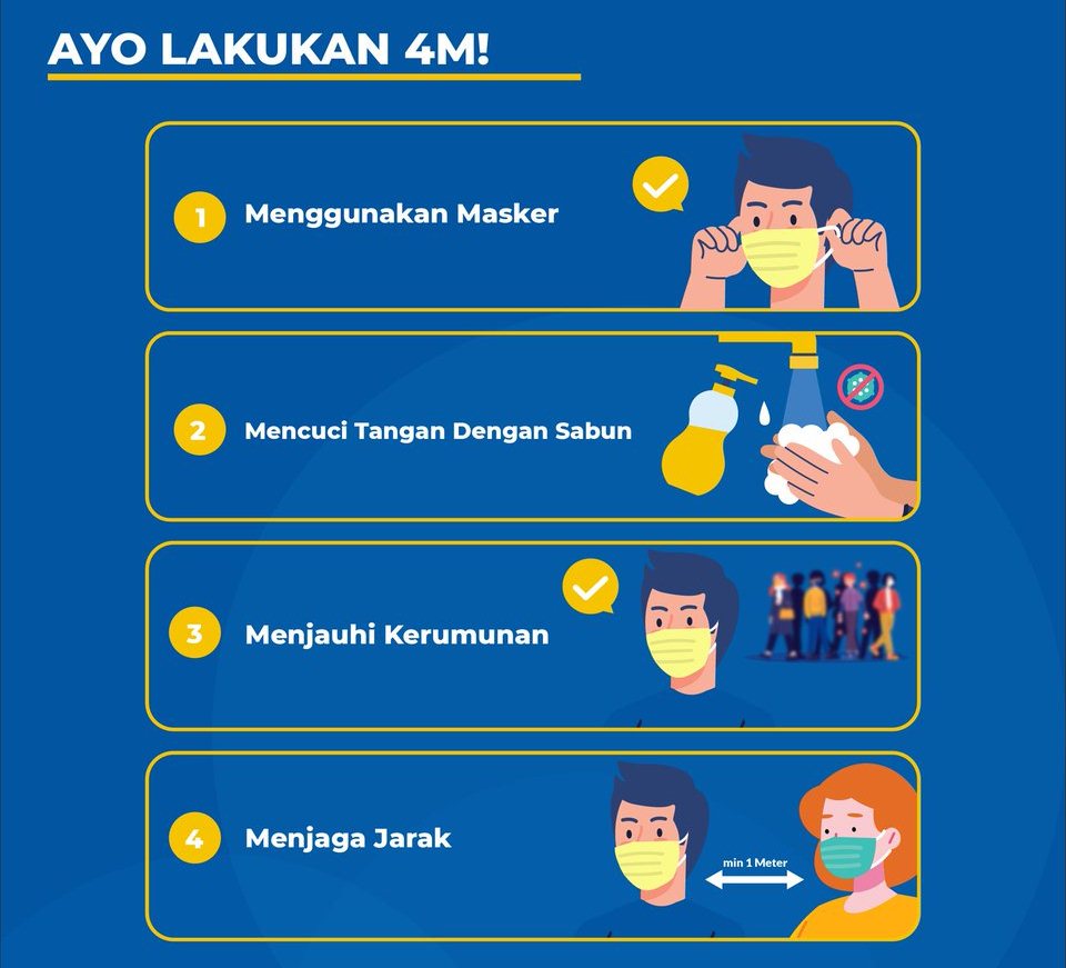 Ayo Gotong-Royong 4M+1V
