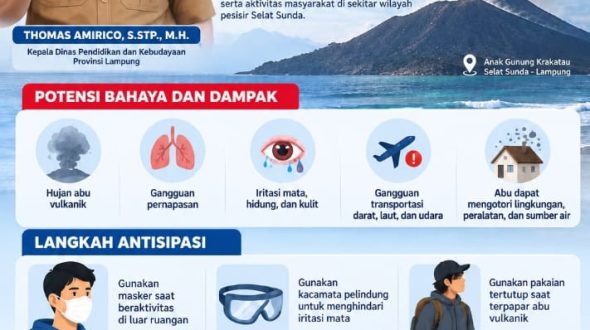 Menikmati Sebaran Abu Vulkanik dari Erupsi Gunung Anak Krakatau
